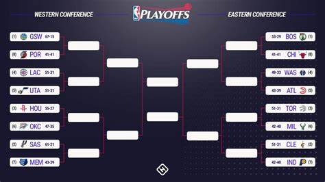 vegas line nba|nba matchups.